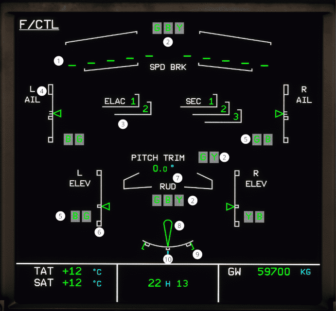 ECAM F-CTL page