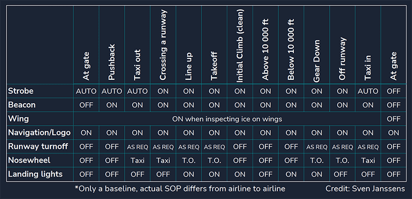 External Lighting Configurations