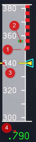 Speedband Overspeed Limits